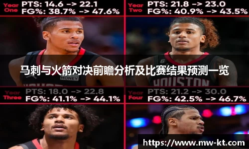 马刺与火箭对决前瞻分析及比赛结果预测一览